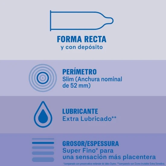 DUREX - Tip Produs: Prezervative invizibile, Extra lubrifiate, Transparent