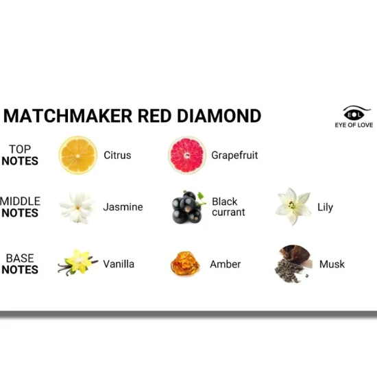Parfum cu feromoni, Model Matchmaker, Roșu