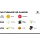 Parfum cu feromoni, Model Matchmaker, Roșu