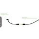Adaptor standard la mufă de 3,5 mm