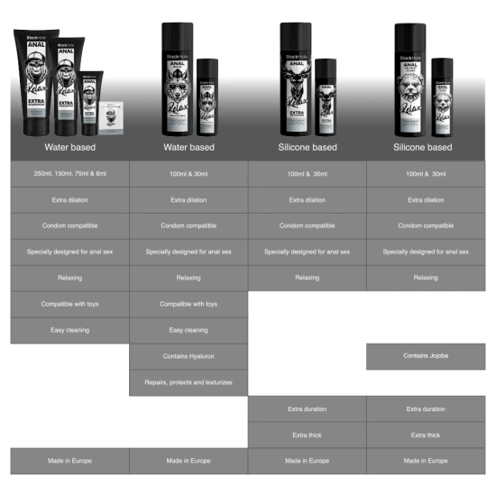 Gel relaxant pentru anal, Jojoba, bază de silicon, 30 ml