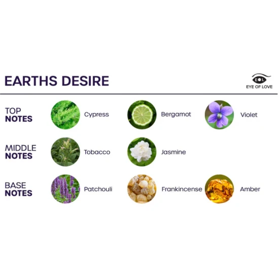 EARTHS DESIRE - Spray pentru cameră, Sativa, 150 ml
