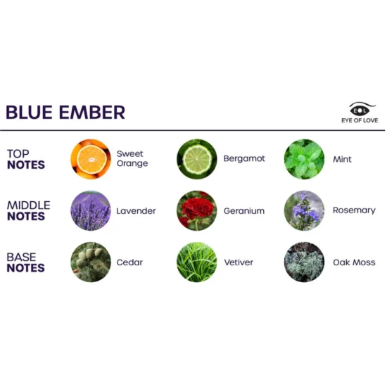 Spray de cameră Bloom Room Spray, Albastru Blue Ember, 150 ml